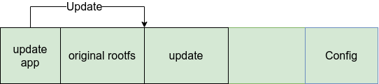 /posts/sw-update-concepts/update-overlayfs.png